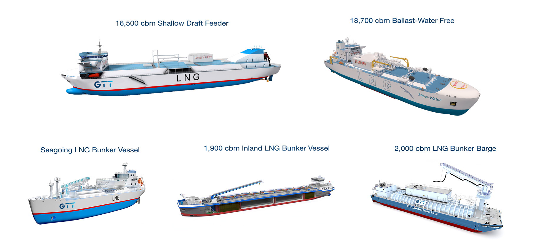 Small & Mid-Scale LNG carriers & bunker vessels – GTT