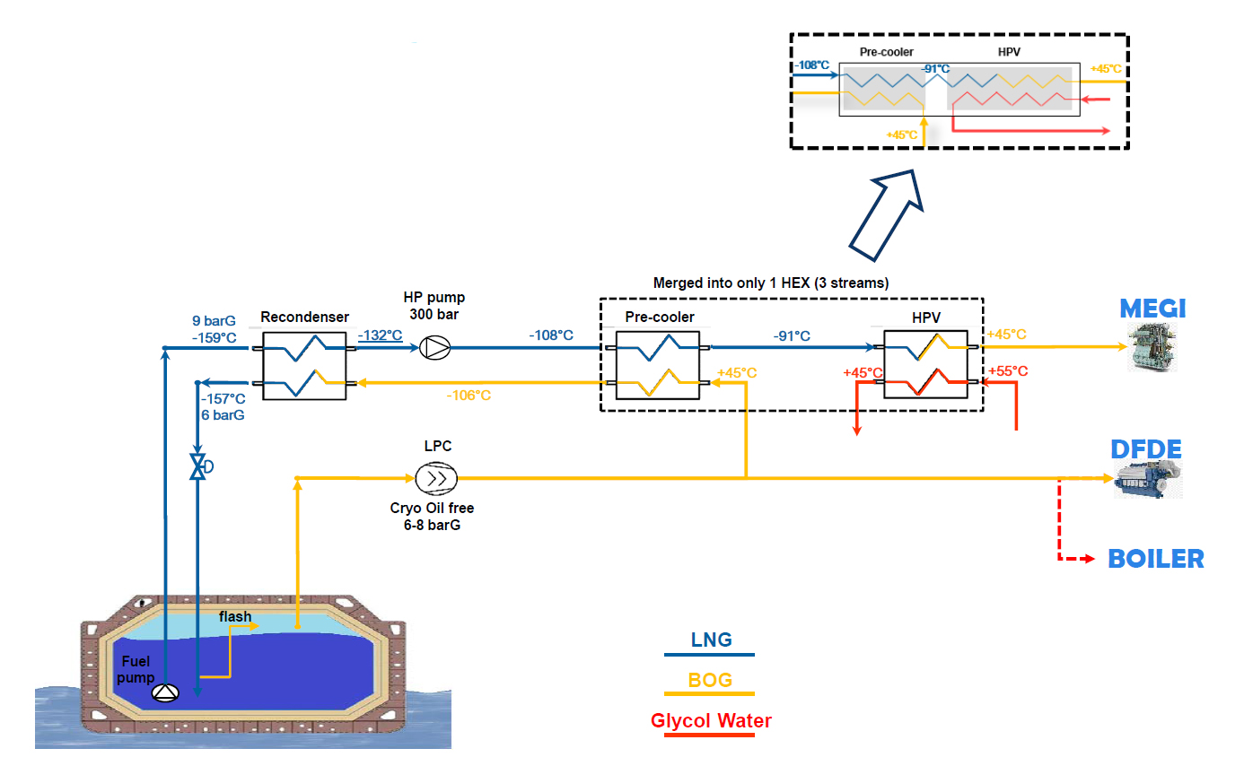 BOG Management - Recycool