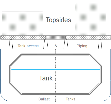 GTT design 1-row FLNG