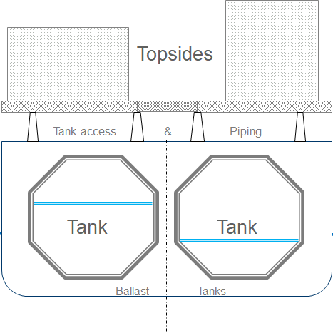 GTT design 2-row FLNG